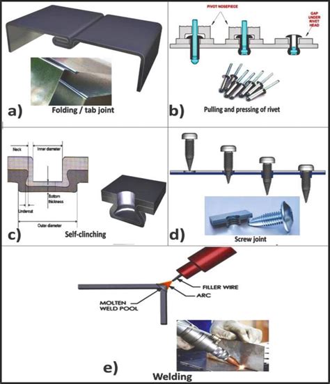 how to join galvanized sheet metal|joining sheet metal lab.